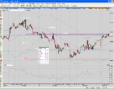 BUND.15mins.61,8 retroceso alcanzado.PNG