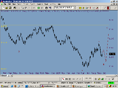 bund