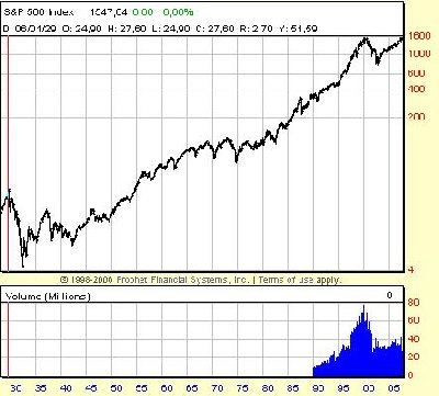 SP500_1928_2007.JPG