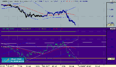 EUR-USD 12-3-10.gif