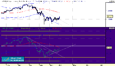 JPY-USD diario 3-10.gif