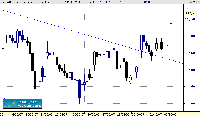 Rotura de directriz en JPY-USD 3-10.gif