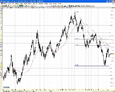 bund