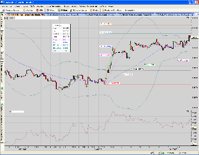 EUR.USD.primer objetivo alcanzado.PNG