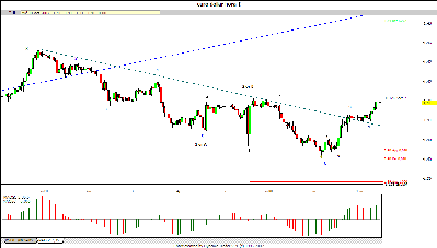 euro hora 101007.gif