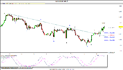 euro hora 101007.gif