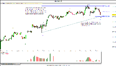 dax hora 151007.gif