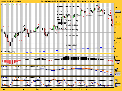 DOW JONES INDUSTRIAL pabajo.png