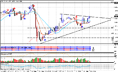 EUR/USD A LAS 4:55 PM ESTE (-5) <br />24 OCTUBRE