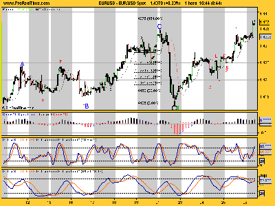 EUR_USD subida libre.png