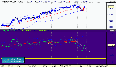 EUR-USD 29-10.gif
