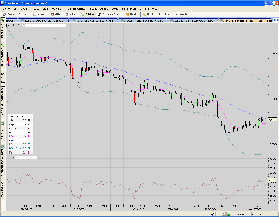 USD.CAD.30mins.no puedo, no puedorrr.PNG