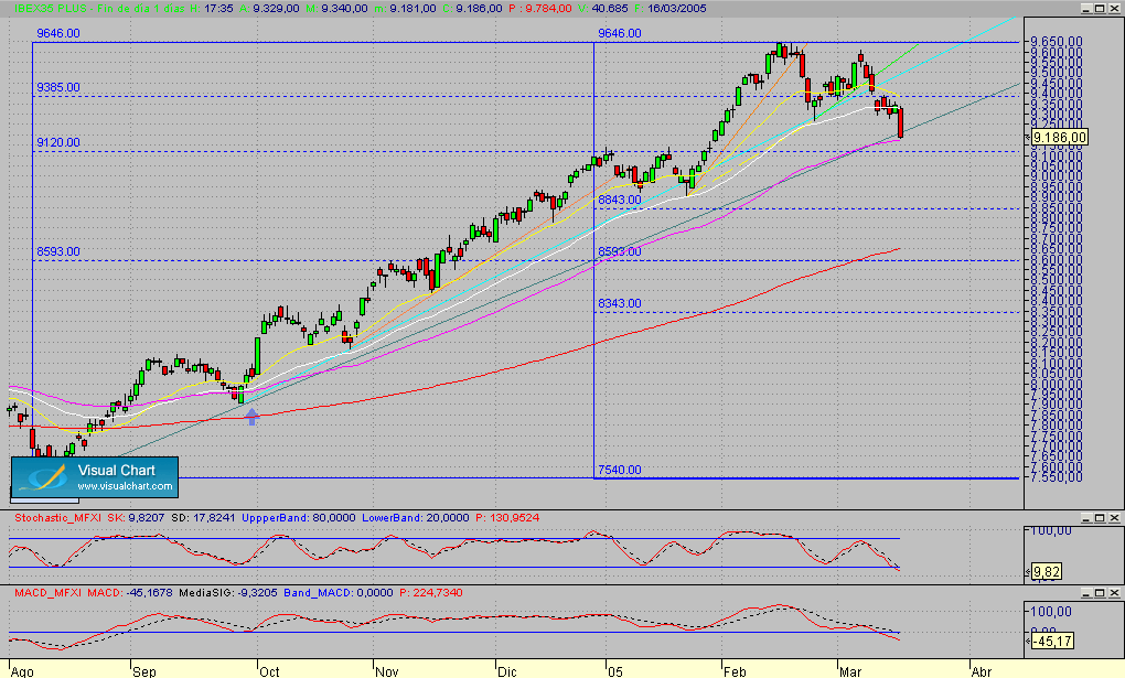 Copia de Fibex.Diario.seg.160305.gif