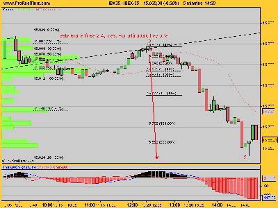 IBEX-35 arrempujaopabajo .png