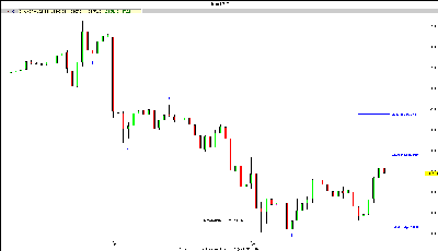 dow 15 21107.gif