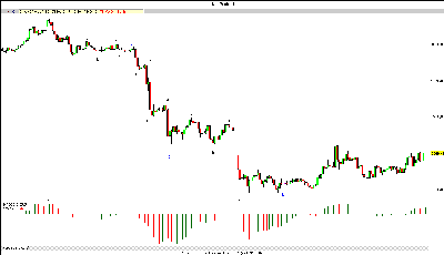 dax 5 21107.gif