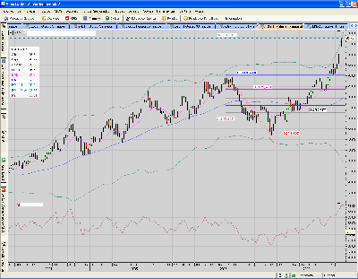 OIL.CL.semanal..PNG