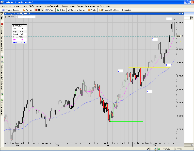 NASDAQ100.index. 5 completas, kizá toke abc.PNG