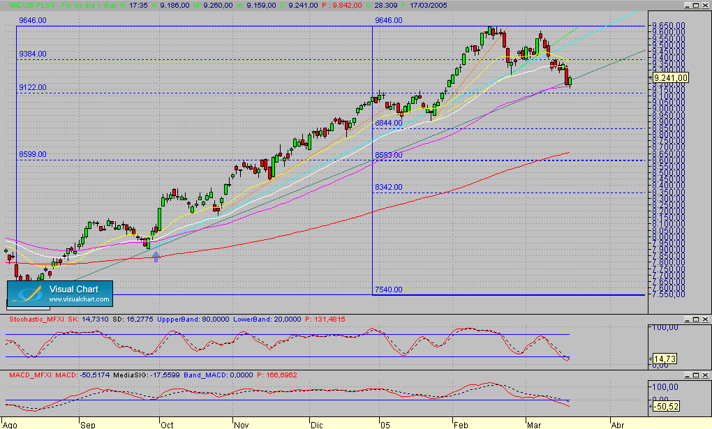 Copia de Fibex.Diario.seg.170305.gif