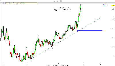euro semanal 1107.gif