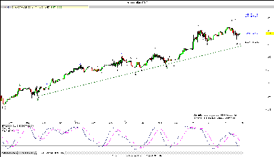 euro hora 101107.gif
