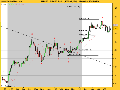 EUR_USD Spot141107.png