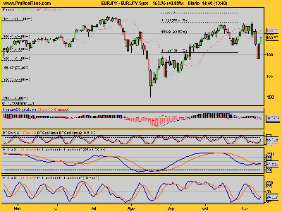 EUR_JPY Spot.png