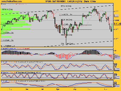 S&P 500 INDEX1311.png