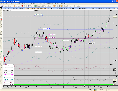 EUR.USD.Semanal. y si no llegara al 1,50.....PNG