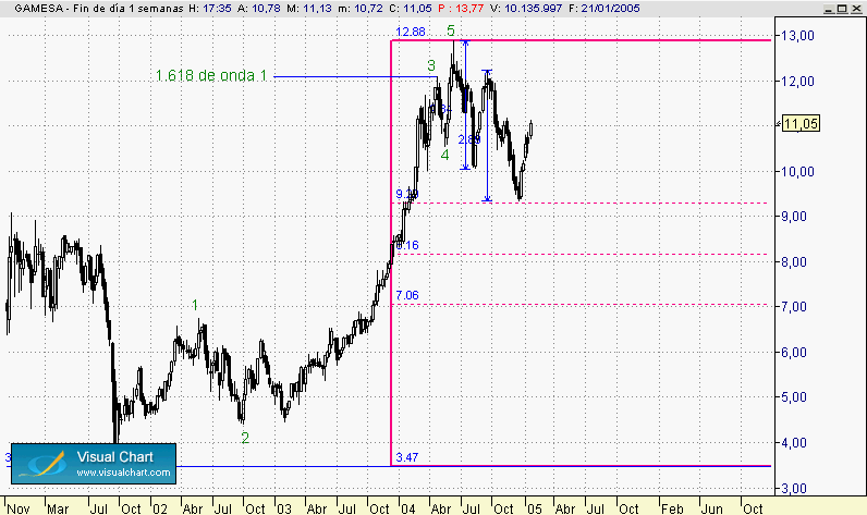 GAMESA.gif