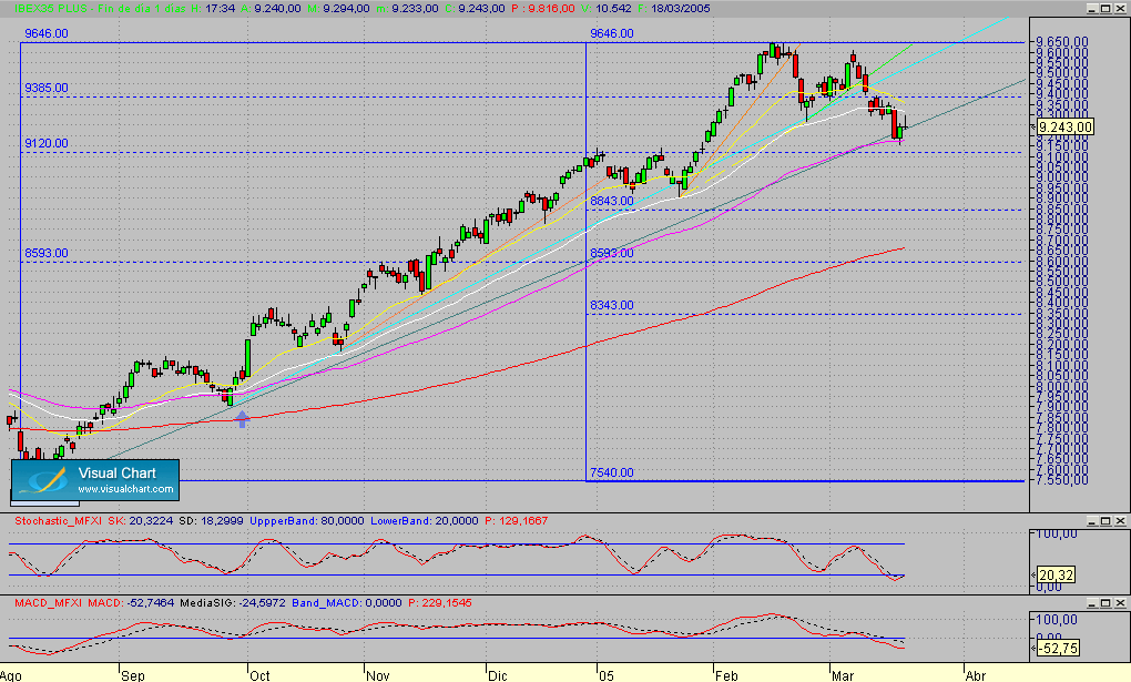 Copia de Fibex.Diario.seg.180305.gif