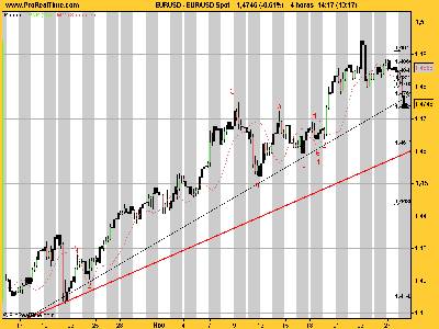 EUR_USD sacargao la 2-4.png