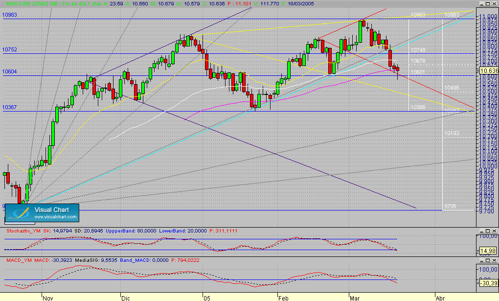 Copia de DJIA.Future.seg.180305.gif