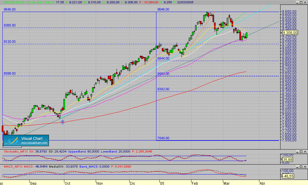 Fibex.Diario.seg.220305.gif