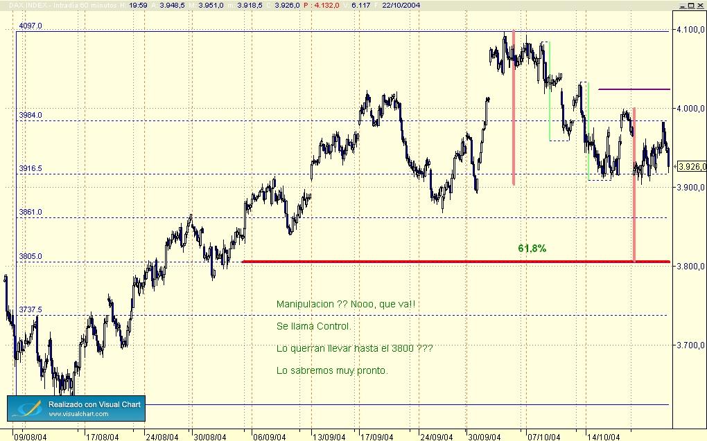 objeetivo dax